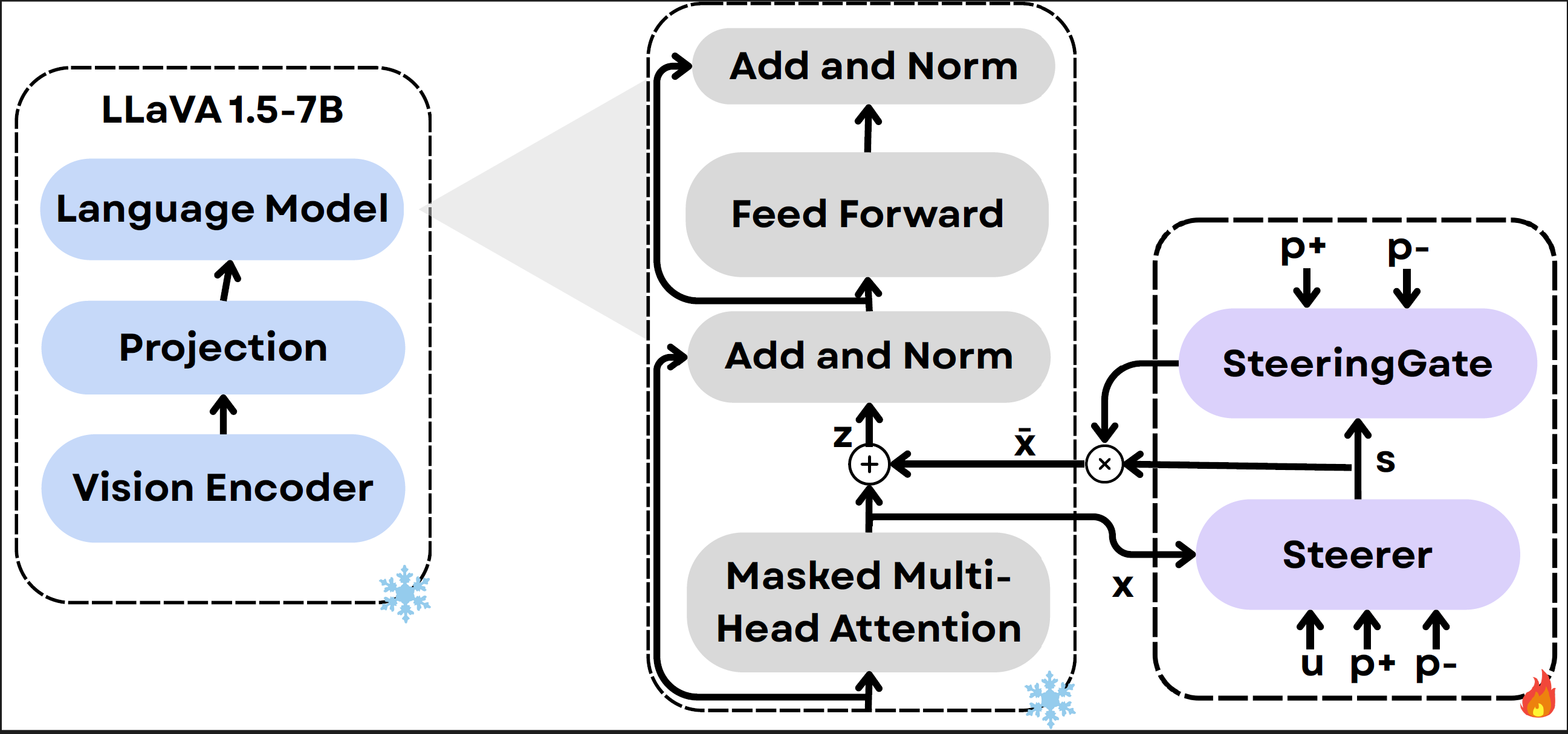method_steervlm_website.png